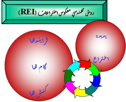 تصویر مهندسی معکوس اختراعات (REI)